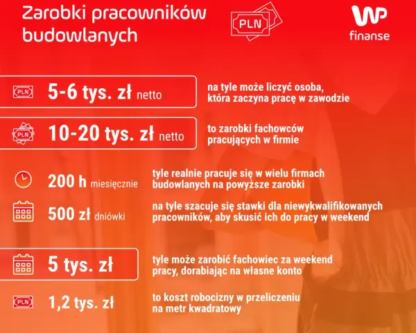Zarobki w deweloperce: Ile naprawdę zarabia właściciel i pracownik?