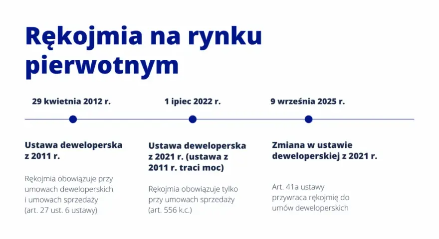 Rękojmia deweloperska: Ile trwa? Twoje prawa i obowiązki