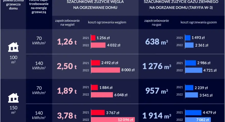 Dogrzewanie mieszkania: Jakie metody wybrać i ile to kosztuje?