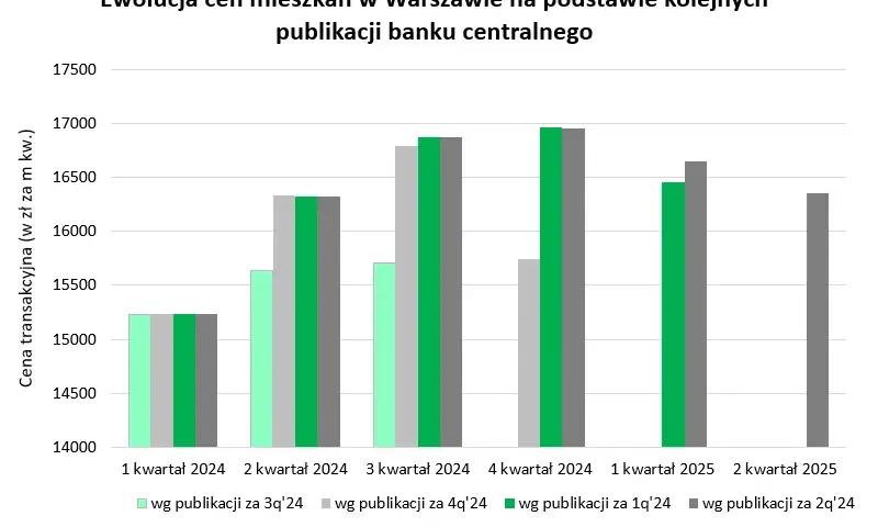 Ceny mieszkań Radzyń Podlaski 2025: Ile naprawdę kosztuje?