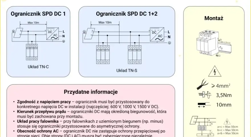 Schematy podłączenia ogranicznika przepięć w instalacji fotowoltaicznej. Montaż, parametry i przydatne informacje.