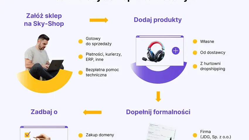 Pomysły na biznes na osiedlu: Niski koszt, duży zysk?