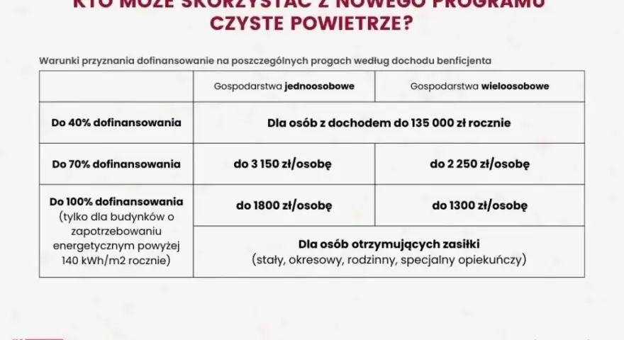 Ocieplenie budynku 2025: Kosztorys m², materiały i dotacje