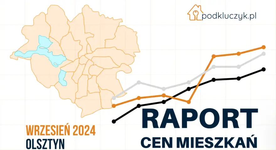 Ceny mieszkań Olsztyn 2025: ile kosztuje m²? Analiza