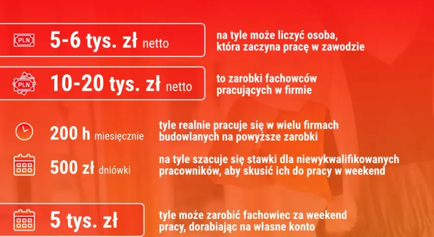 Zarobki w deweloperce: Ile naprawdę zarabia właściciel i pracownik?