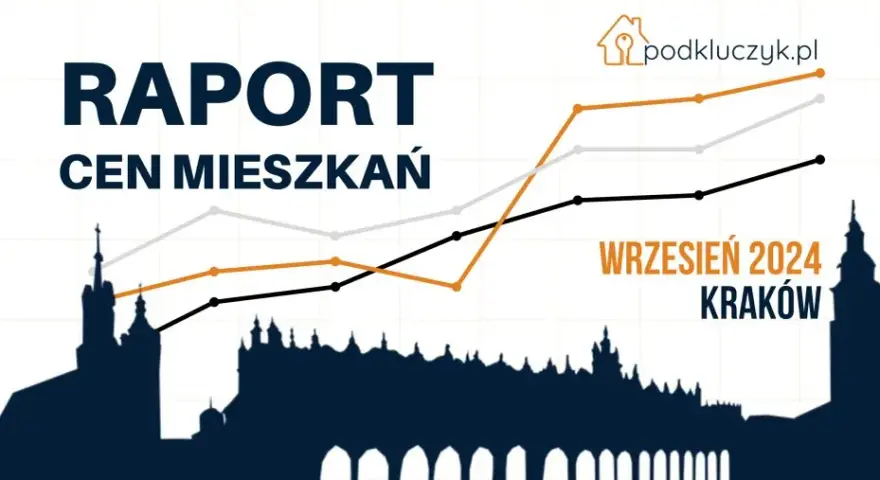 Wynajem mieszkań Kraków: ile kosztuje? Ceny, dzielnice, koszty