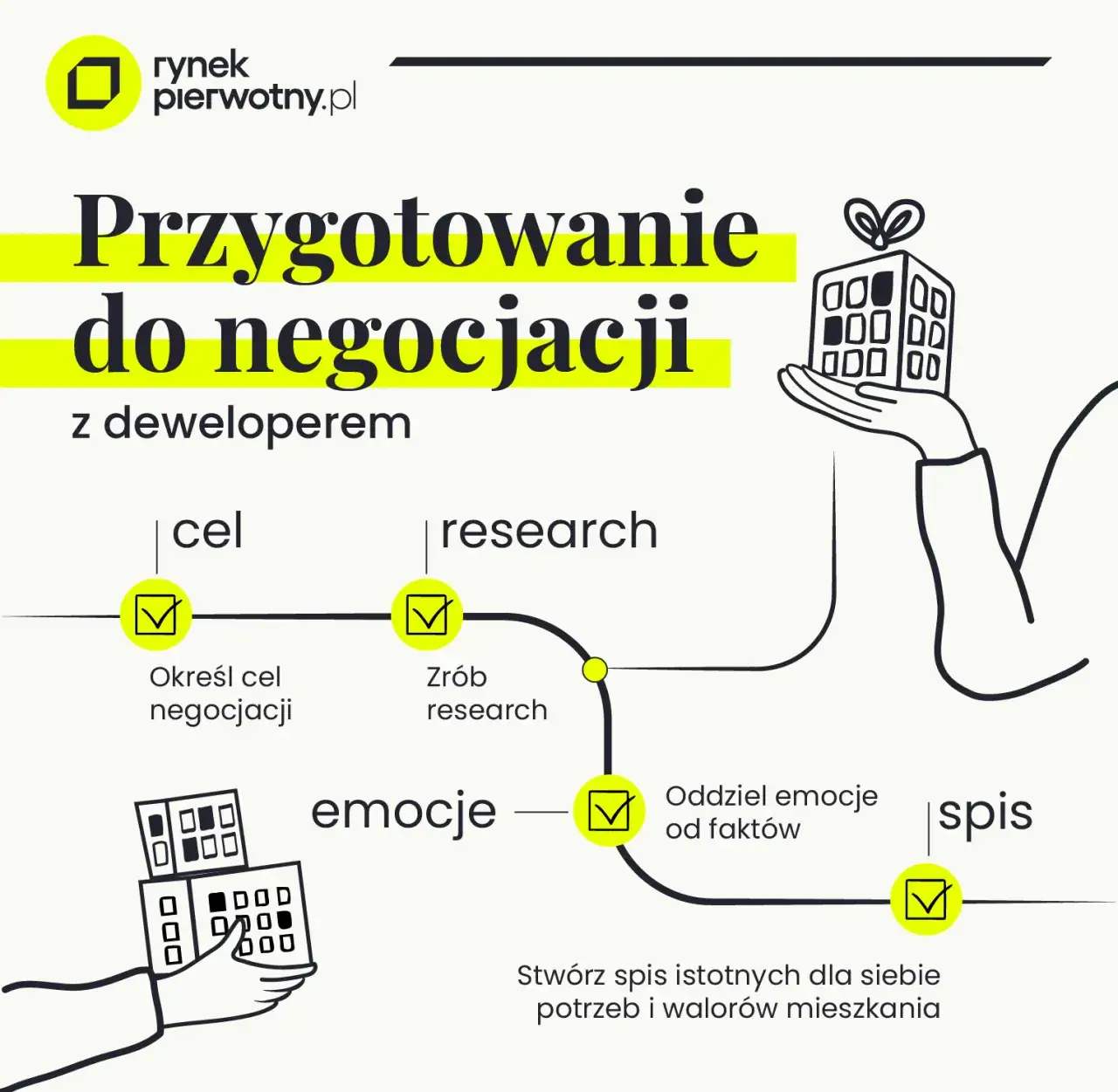 przygotowanie do negocjacji z deweloperem, research rynku nieruchomości
