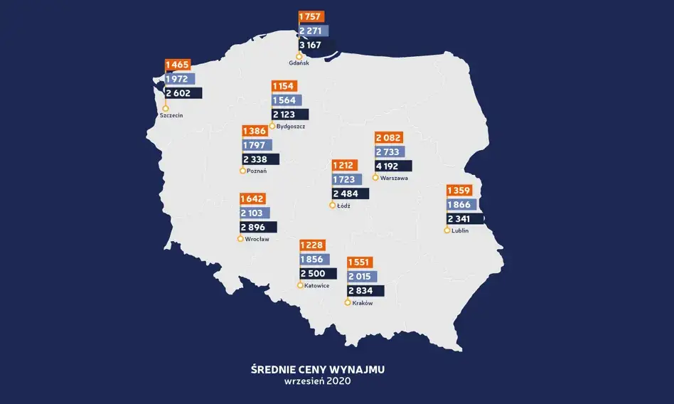 Mapa cen wynajmu mieszkań Polska miasta