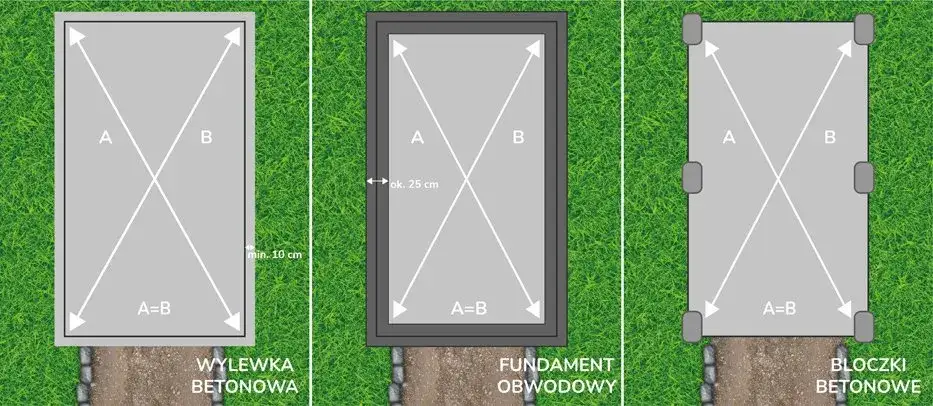 fundamenty pod garaż blaszany vs bloczki betonowe