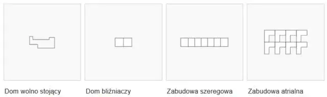Rodzaje nieruchomości deweloperskich w Polsce