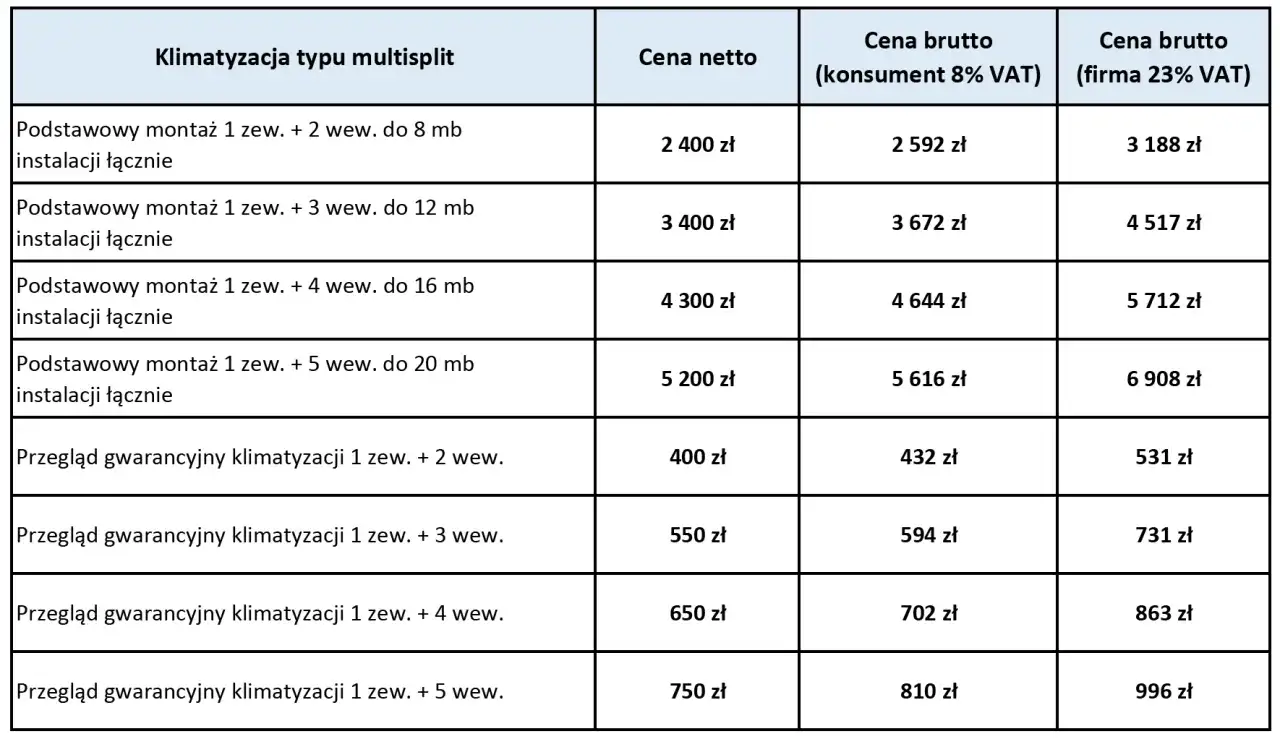 Tabela cenowa klimatyzacji multisplit. Dowiedz się, ile kosztuje klimatyzacja do domu, od montażu po przegląd gwarancyjny.