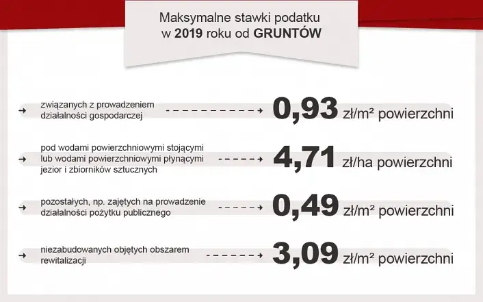 Przykłady budynków pozostałych w podatku od nieruchomości