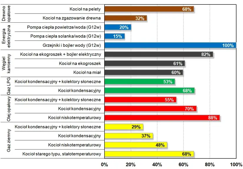 rachunek za prąd, kalkulator koszt&oacute;w energii, wykres zużycia prądu