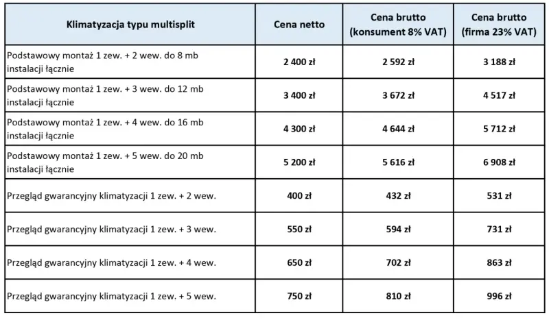 Tabela cenowa klimatyzacji multisplit. Dowiedz się, ile kosztuje klimatyzacja do domu, od montażu po przegląd gwarancyjny.